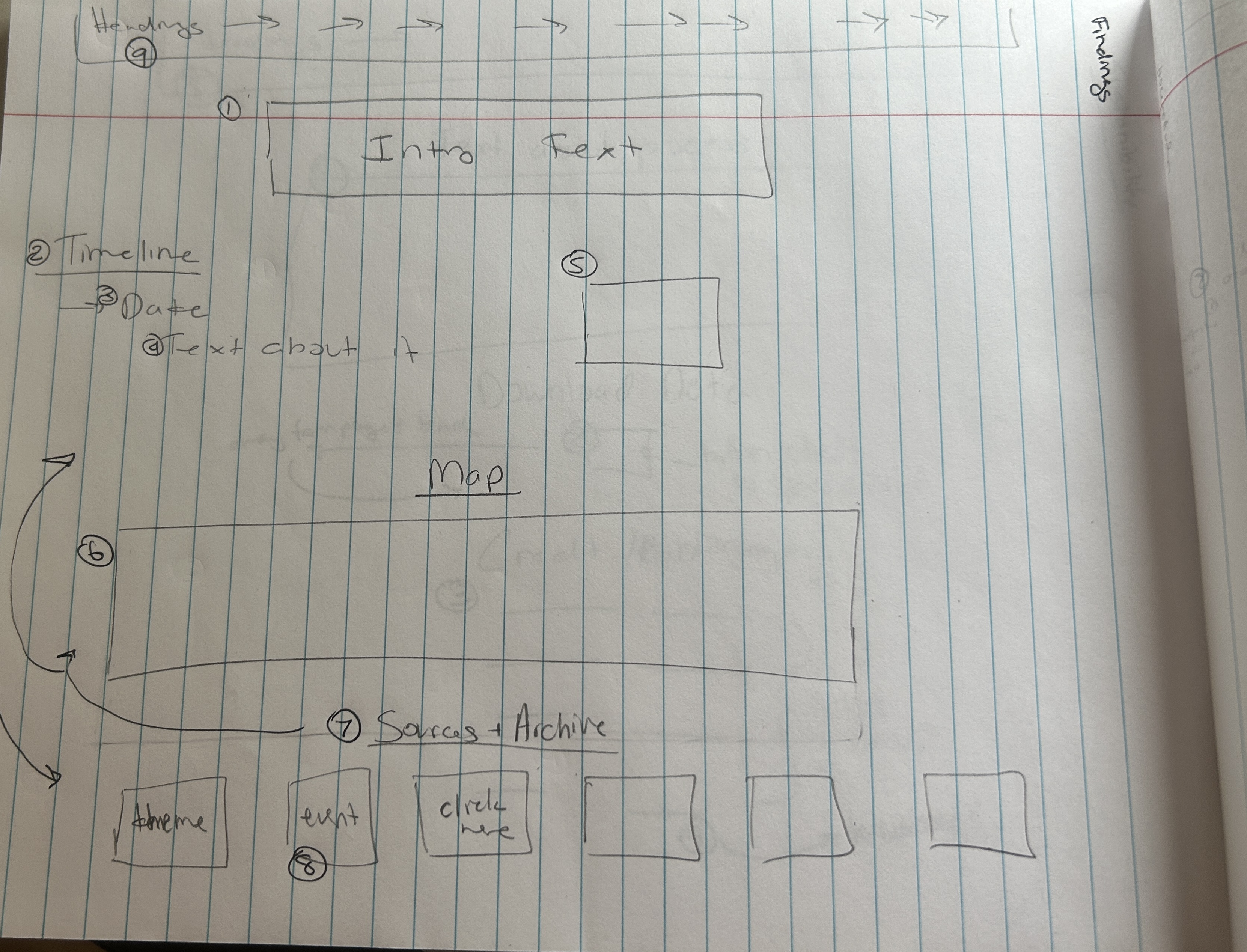 Sketch of the findings page layout